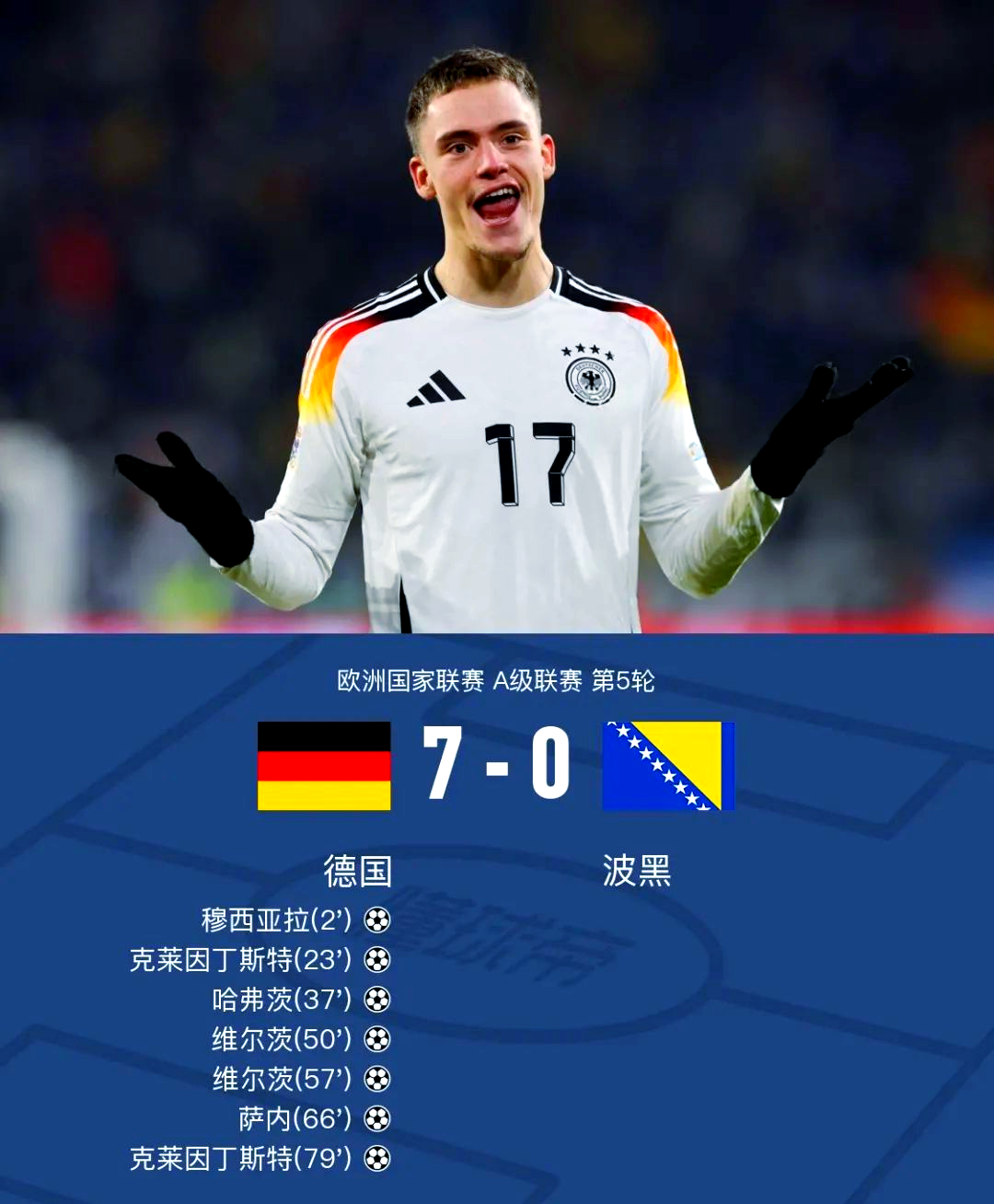 德国代表队斩获第四名,实力不容忽视 德国代表队斩获第四名,实力不容忽视